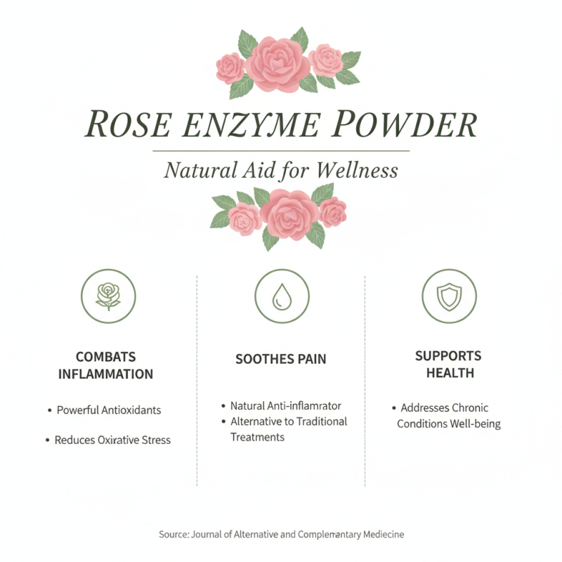 What Are the Benefits of Rose Enzyme Powder for Your Health?