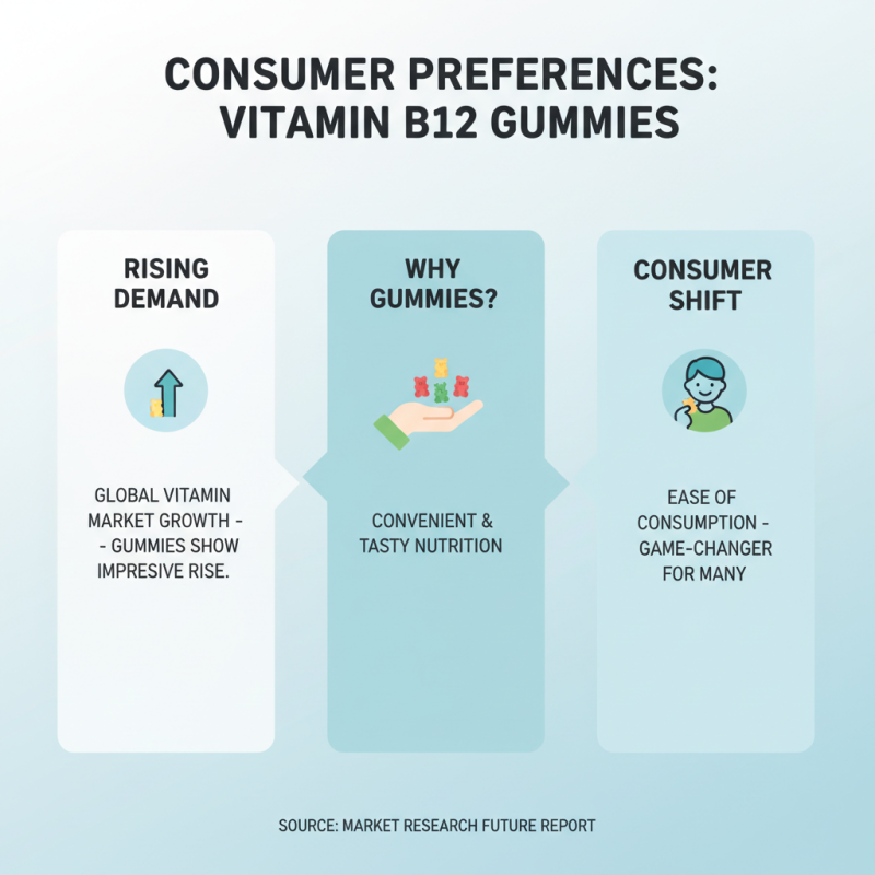 Top 10 Benefits of Buying Wholesale Vitamin B12 Gummies for Health