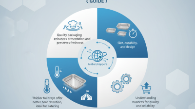 2026 Top Silver Foil Tray Buying Guide for Global Shoppers?