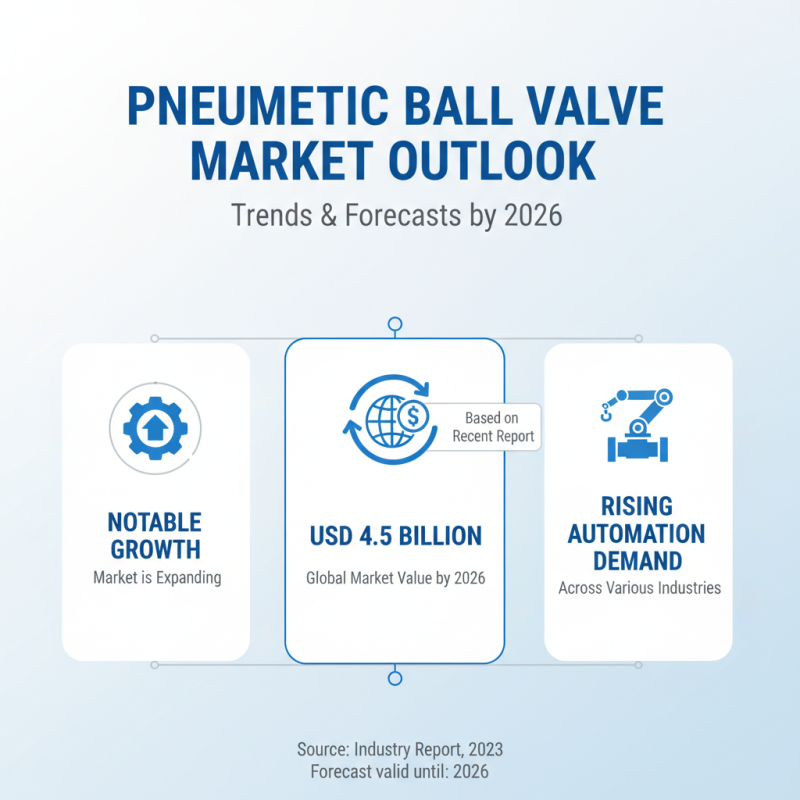 2026 Best Pneumatic Ball Valve for Efficient Industry Use?