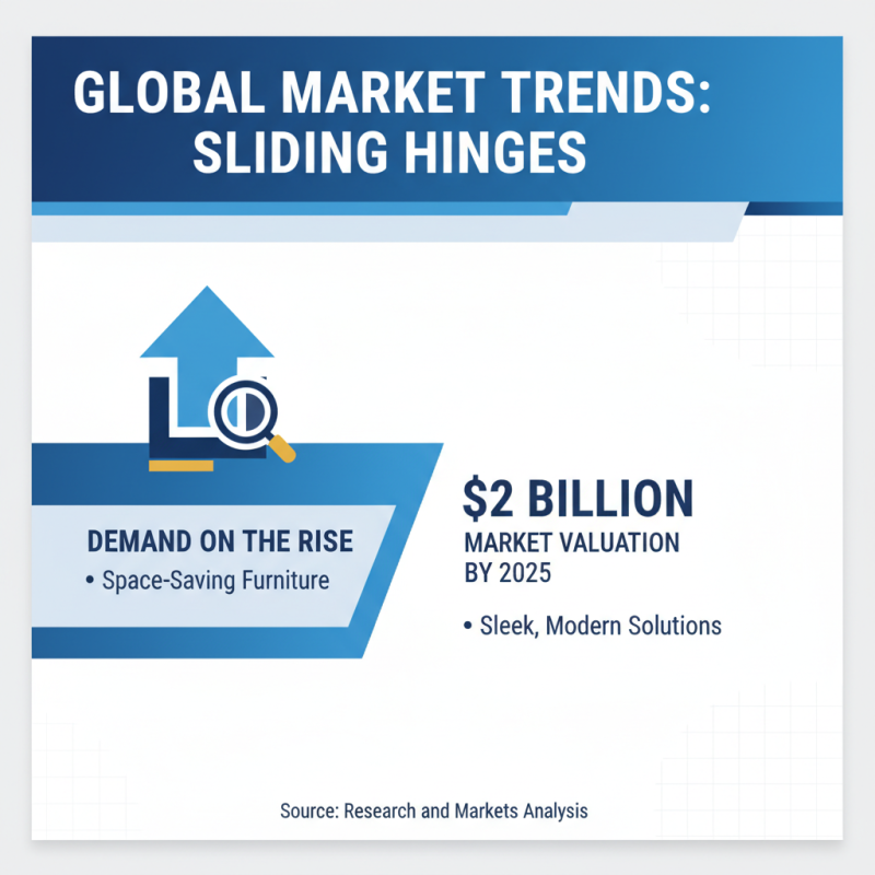 Top 10 Sliding Hinges for Global Buyers to Consider?