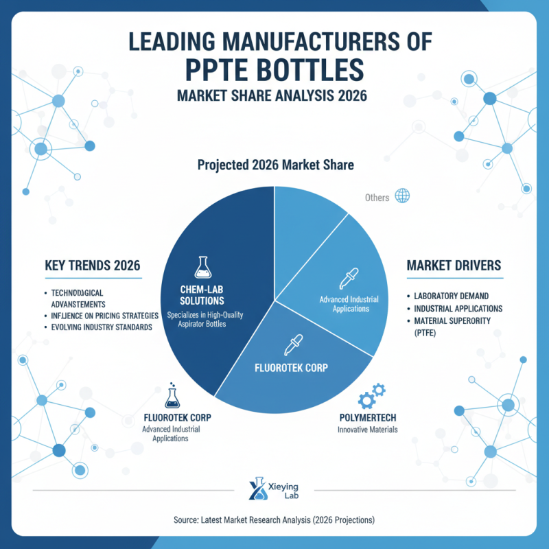 Best PTFE Bottles for Global Buyers in 2026?
