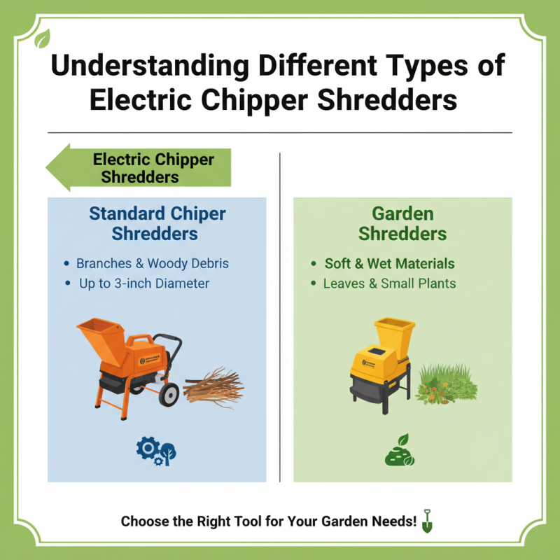 High Quality China Electric Chipper Shredder Suppliers for Your Garden Needs?