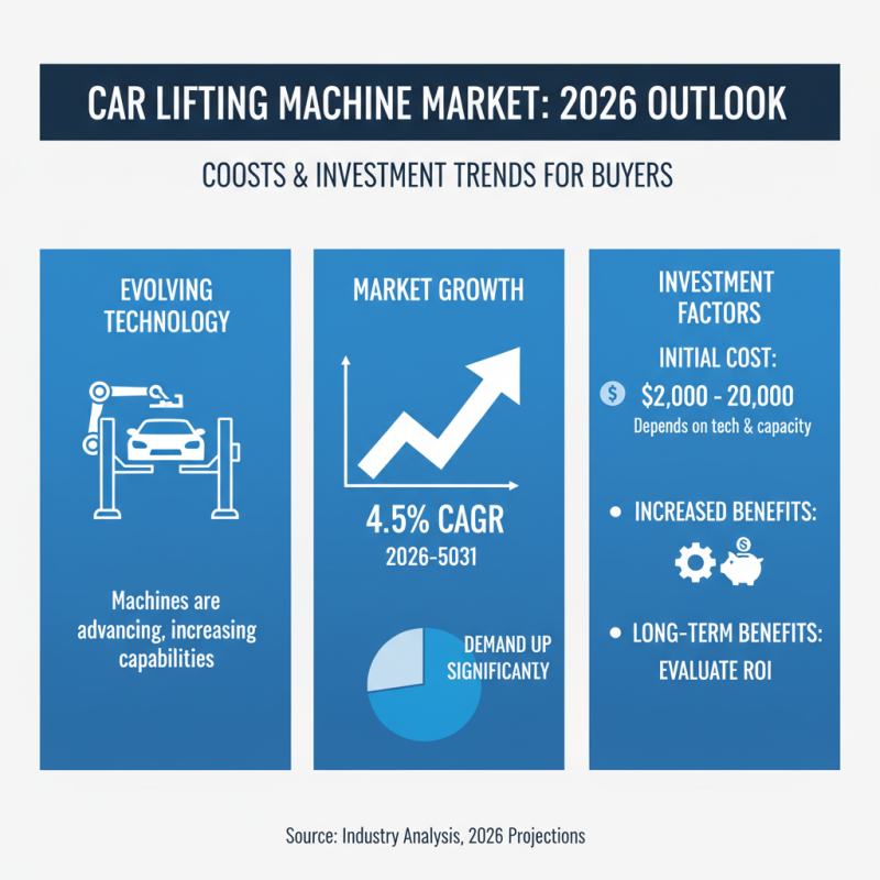 Top Car Lifting Machine Trends for 2026 What Buyers Need to Know