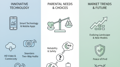 Top Baby Monitors in China for Global Buyers in 2026