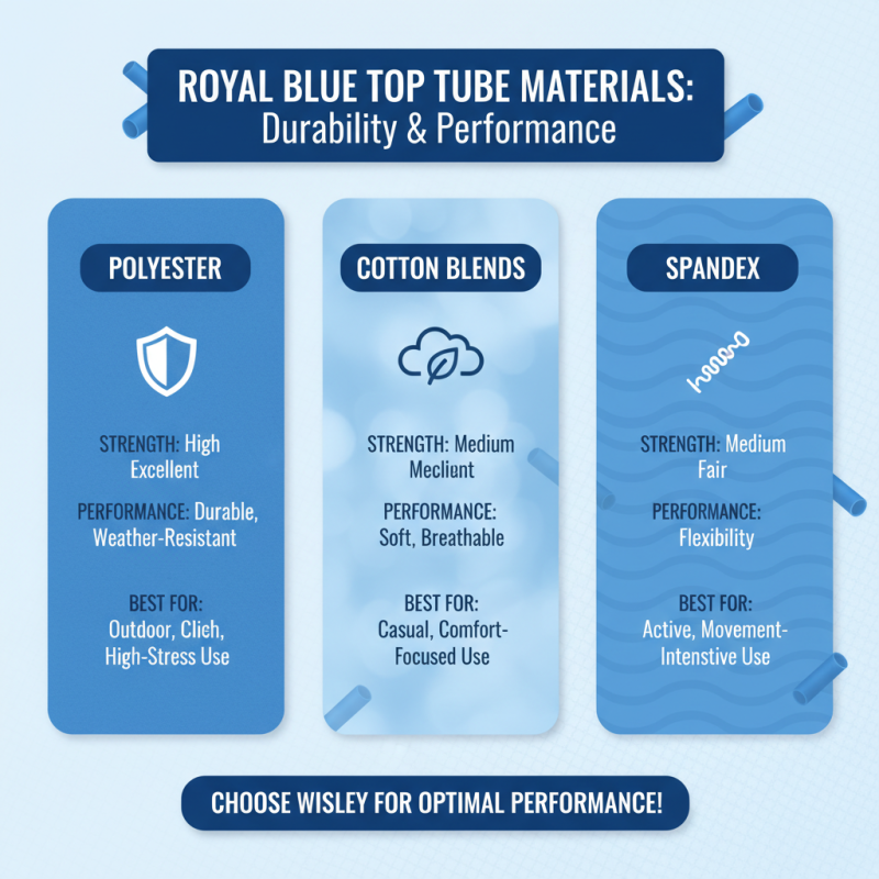 How to Choose the Best Royal Blue Top Tubes for Your Needs?