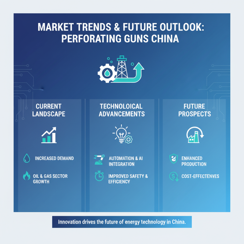 Top China High Quality Perforating Gun Shaped Charges Manufacturers You Should Know?