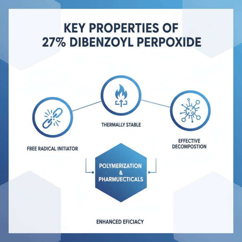 2026 Best Dibenzoyl Peroxide 27% for Global Buyers?