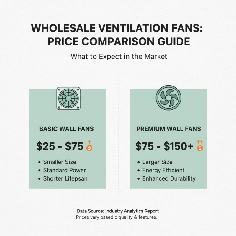 Top Ventilation Fan Options for China Wholesale Buyers?
