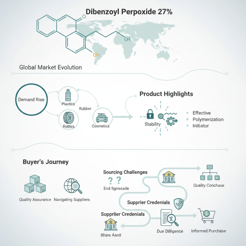 2026 Best Dibenzoyl Peroxide 27% for Global Buyers?