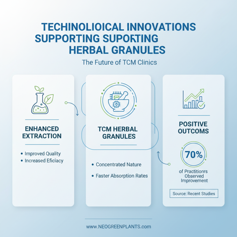 Why Are TCM Clinics Transitioning to Herbal Granules?