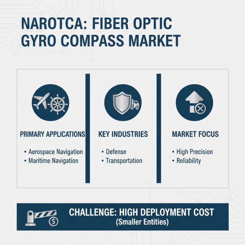 2026 Top Fiber Optic Gyro Compass Trends for Global Buyers?