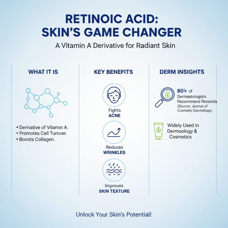 How to Choose a High Quality China Retinoic Acid Supplier?