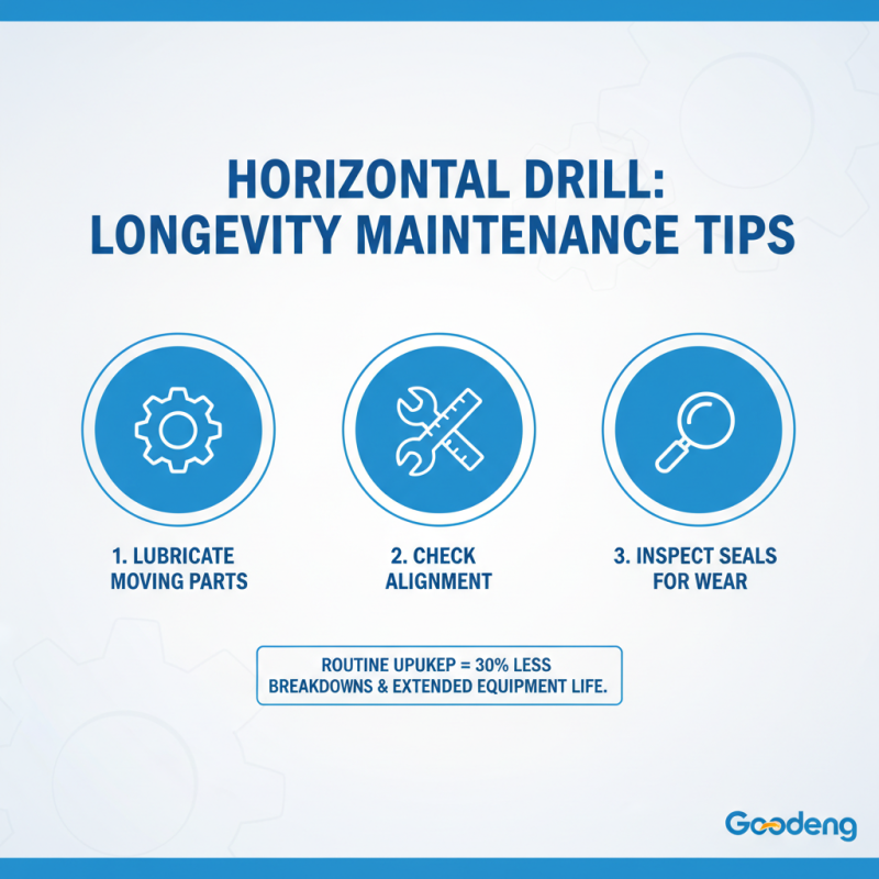 Essential Tips for Choosing the Right Horizontal Drill?