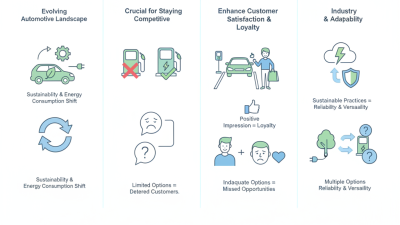 Why Choose the Best EV Charging Solutions for Your Business?
