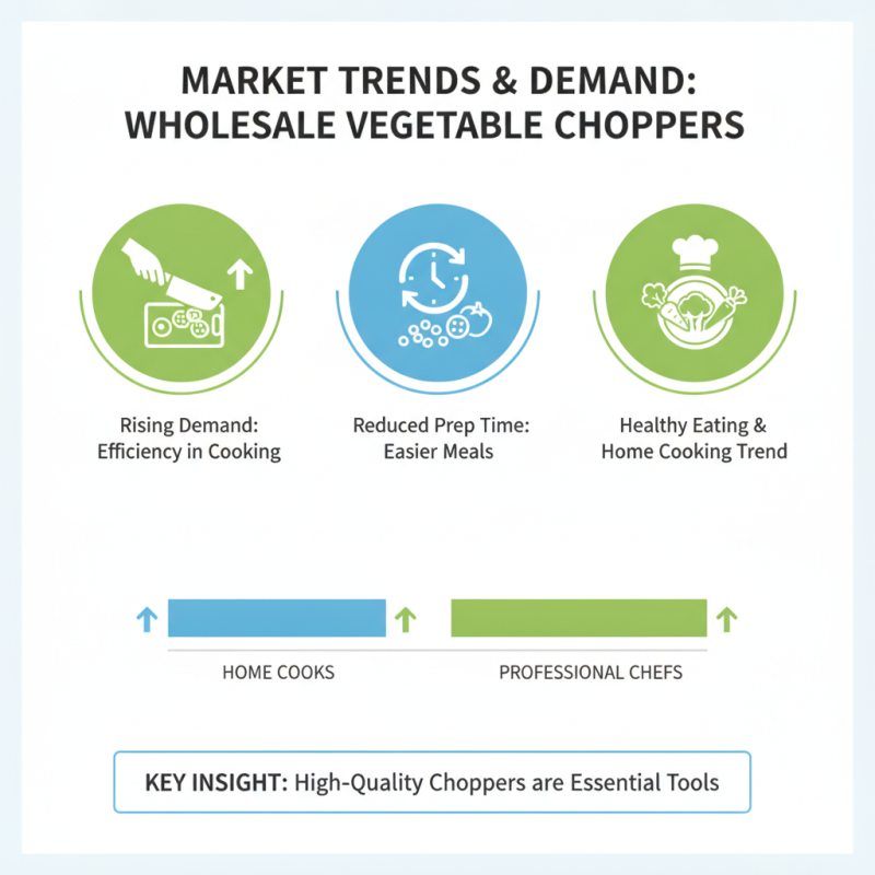 What is a High-Quality Wholesale Chopper Vegetable Chopper Product?