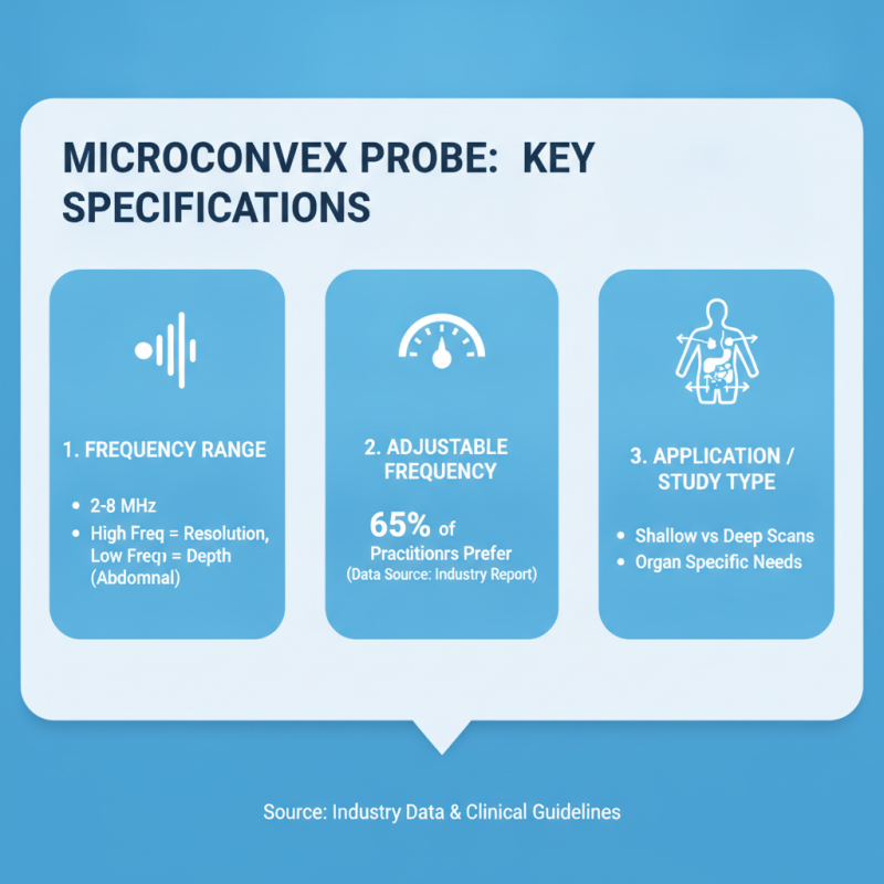 How to Choose the Right Microconvex Probe for Ultrasound?
