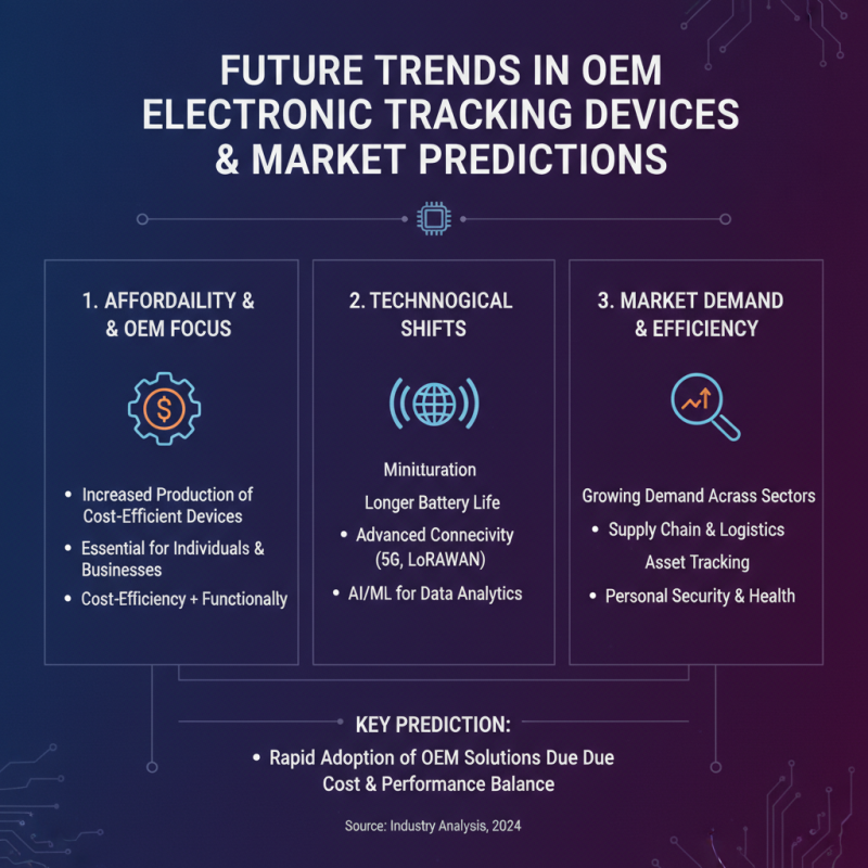 Top 10 Cheap OEM Electronic Tracking Solutions for Budget-Conscious Buyers?