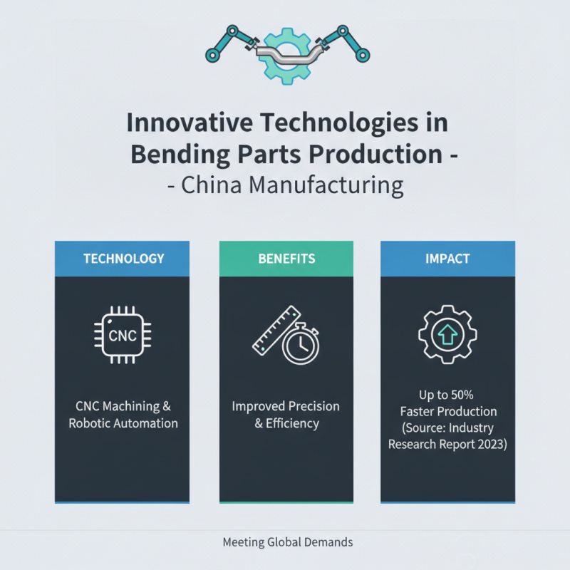 Top 10 Bending Parts Manufacturers in China for Global Buyers?