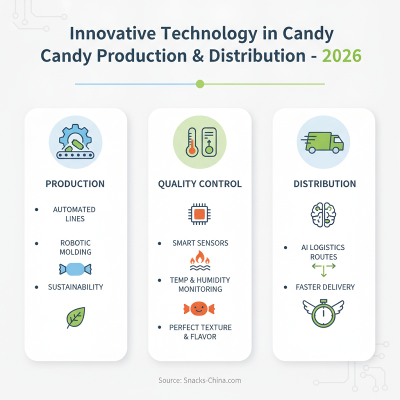 2026 Top Candy Selection Trends for Global Buyers?