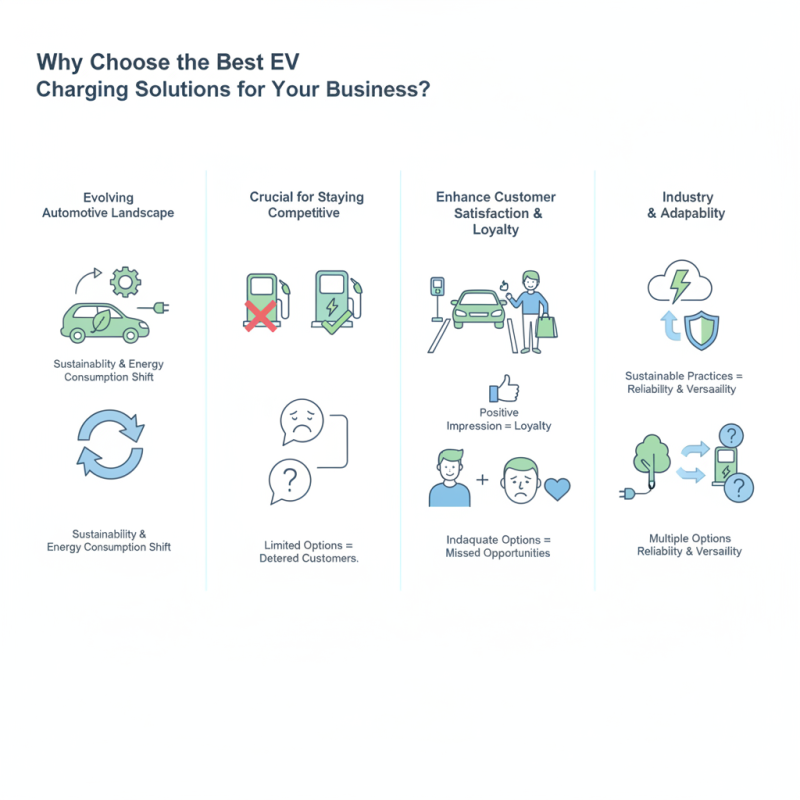 Why Choose the Best EV Charging Solutions for Your Business?