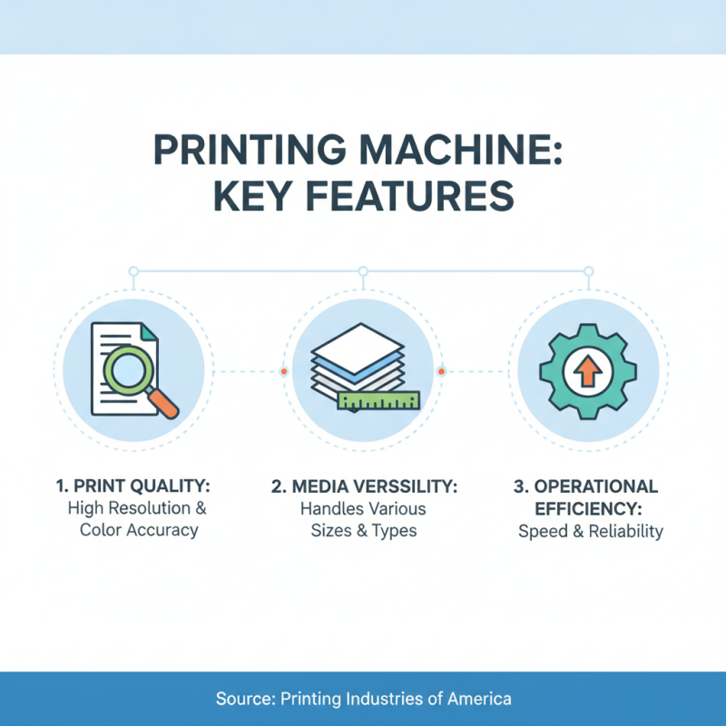 How to Choose the Best Printing Machine for Your Needs?