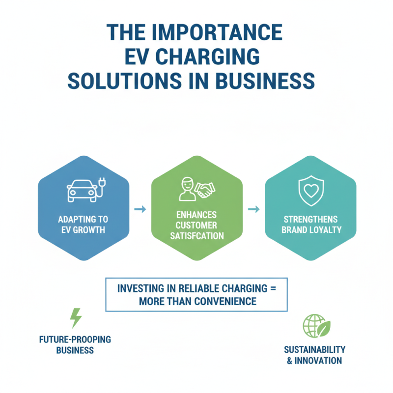 Why Choose the Best EV Charging Solutions for Your Business?