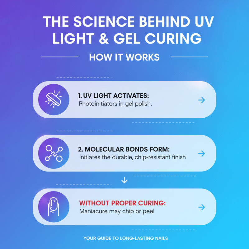Best Gel Manicure UV Techniques for Flawless Nails?