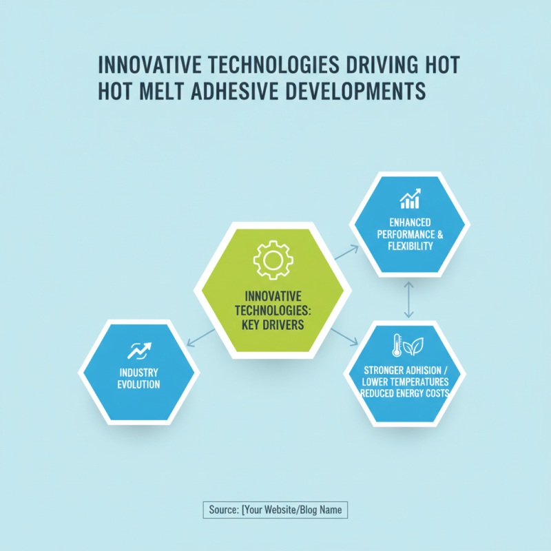 2026 Top Discount OEM Hot Melt Adhesive Companies and Their Innovations?