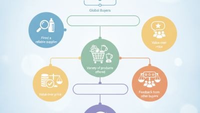 Top Baby Appliance Wholesale Supplier for Global Buyers?