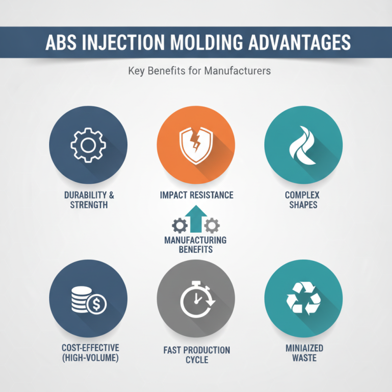 Top 10 Benefits of Abs Injection Molding for Global Buyers?