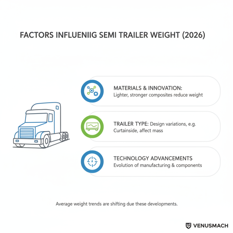 How Much Does a 48 Foot Semi Trailer Weigh in 2026?