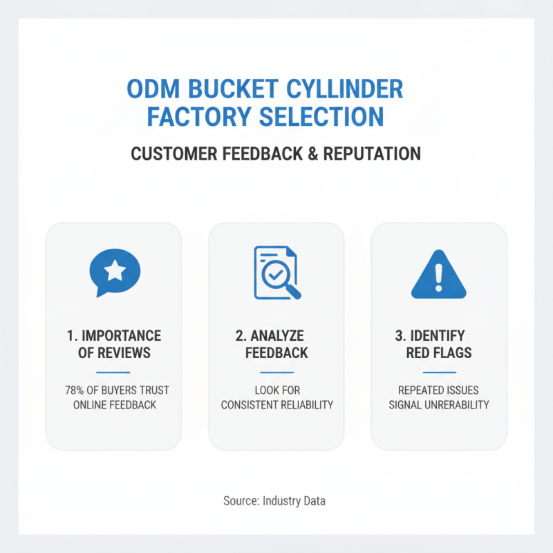 How to Choose the Best ODM Bucket Cylinder Factory for Your Needs?