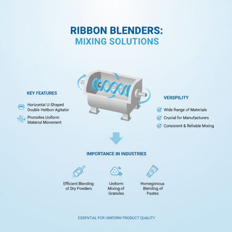 2026 Best Ribbon Blender for Efficient Mixing Solutions?