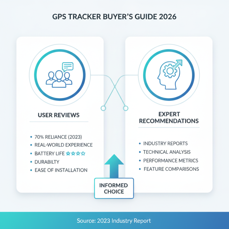 How to Choose the Best GPS Tracker Device in 2026?