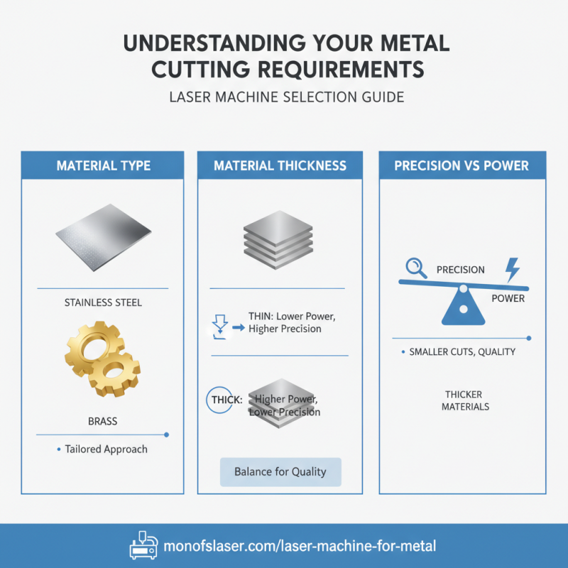 How to Choose the Right Metal Laser Cutting Machine for Your Needs?
