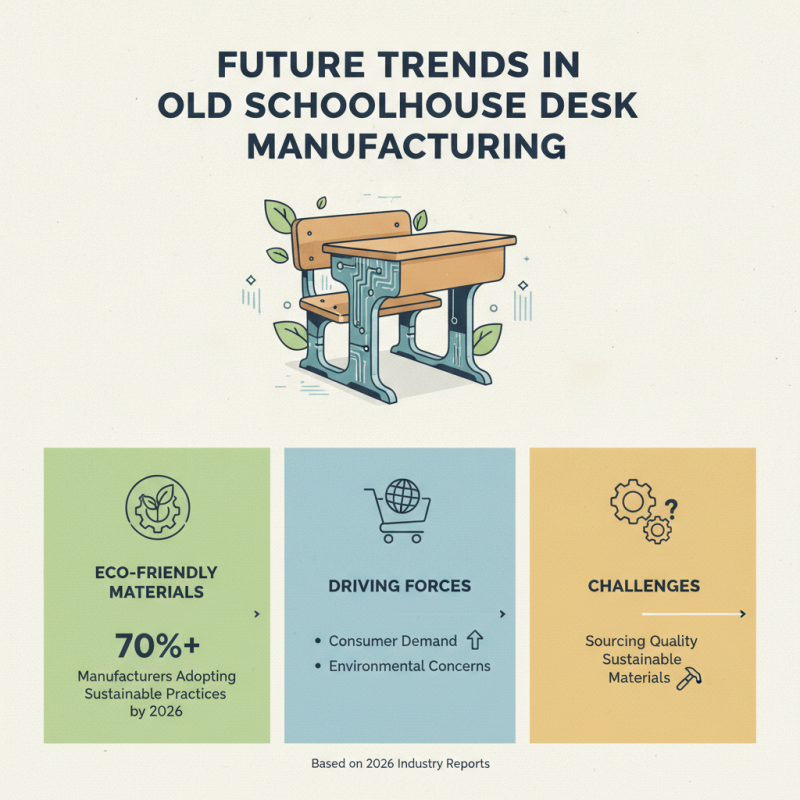 What is the OEM Best Old Schoolhouse Desk Manufacturer in 2026?