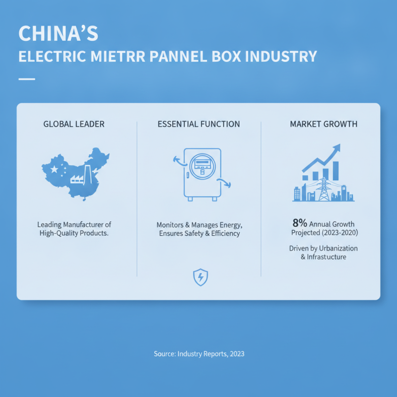 What is a China High Quality Electric Meter Panel Box Factory?