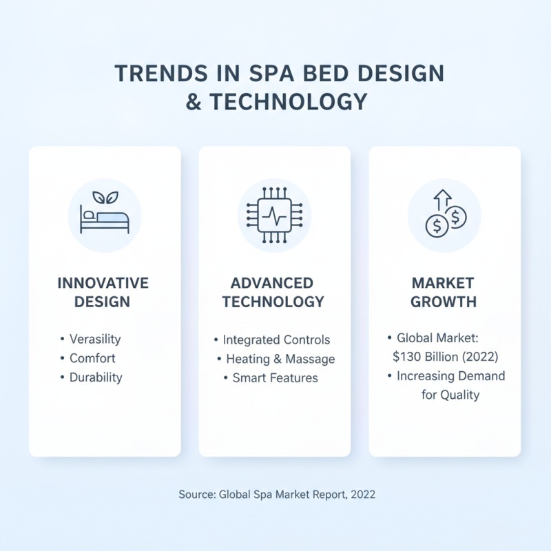 Best Spa Beds in China for Global Buyers to Consider?