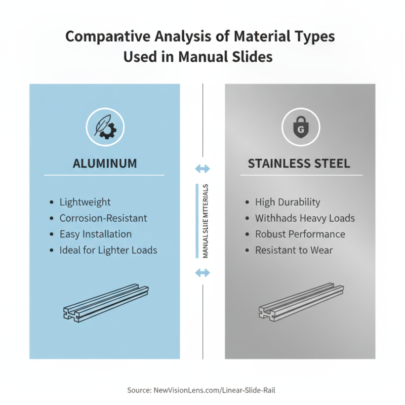 Top 10 Manual Slide Options for Global Buyers Seeking Quality