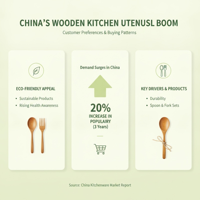 2026 Best China Wholesale Wooden Spoon Set for Your Kitchen Needs?
