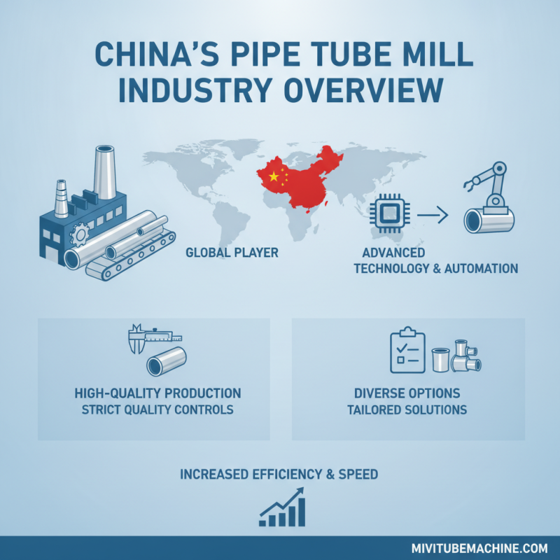 Best Pipe Tube Mill in China for Global Buyers?