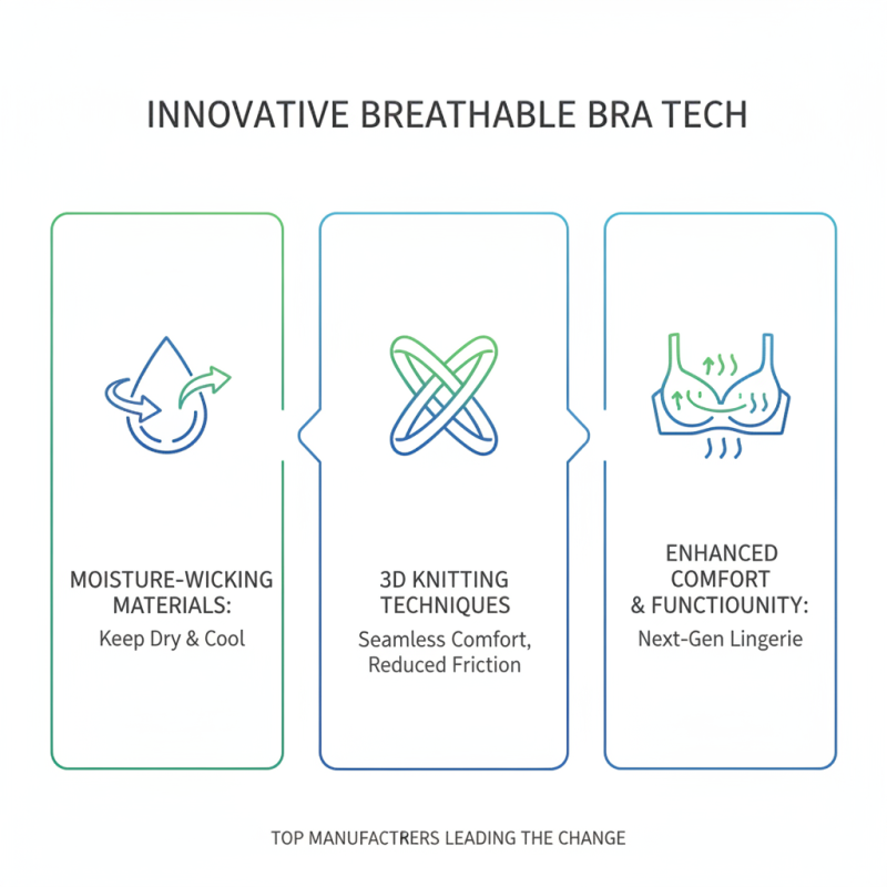 2026 Top China OEM Breathable Bra Manufacturers You Should Know?