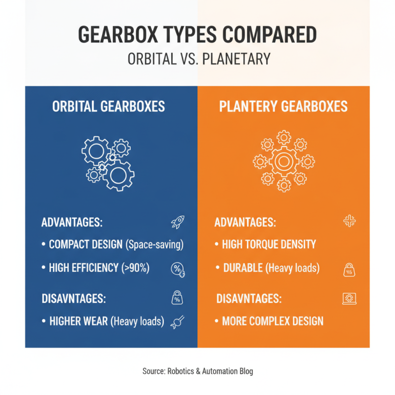 How to Tell if Orbital and Planetary Gearboxes Are the Same?