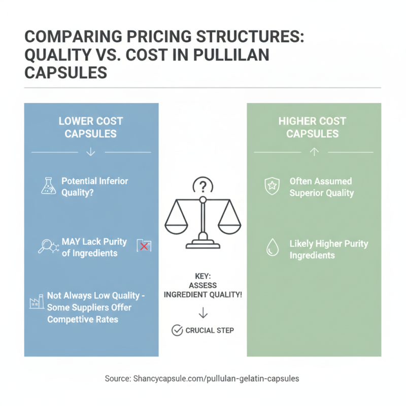 How to Choose High Quality China Pullulan Capsules Products for Your Needs?
