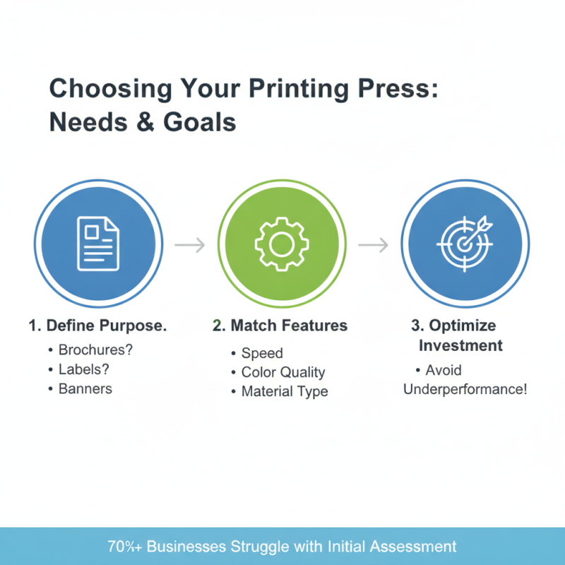 How to Choose the Best Printing Machine for Your Needs?