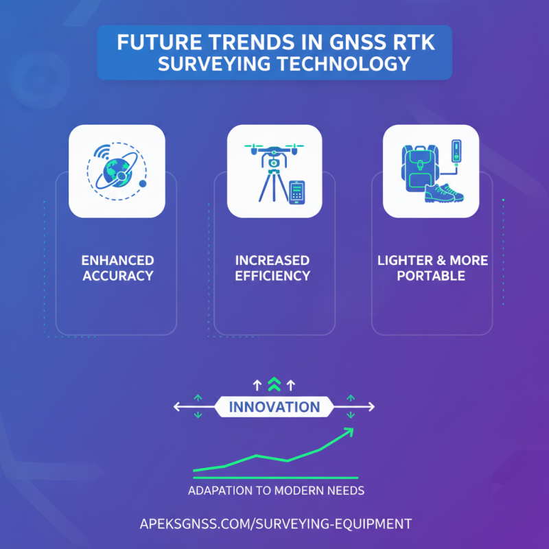 Why Choose Wholesale Gnss Rtk Surveying Equipment for Your Projects?