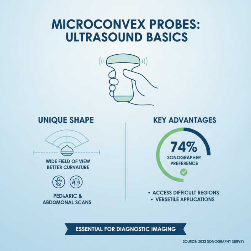 How to Choose the Right Microconvex Probe for Ultrasound?