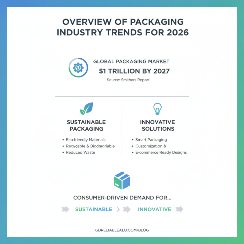 2026 Best Packaging Boxes for Global Buyers to Consider?