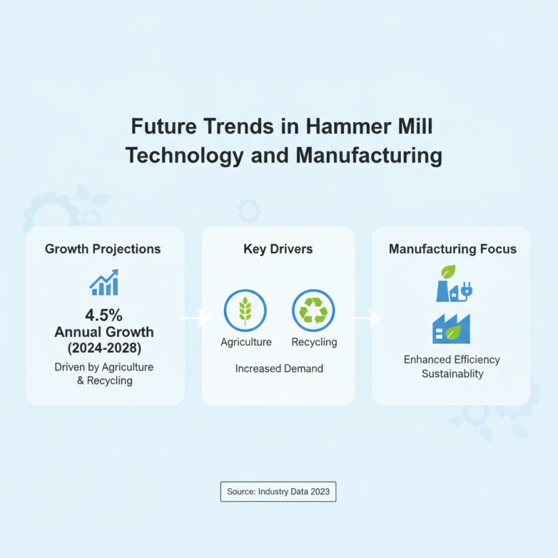 Top 10 Hammer Mill Machine Manufacturers in China?
